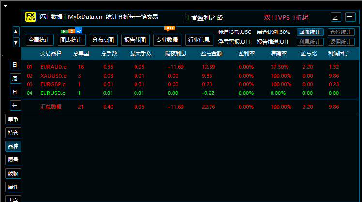 P-Hedge动态对冲量化系统-第14期-(05.11-05.16)