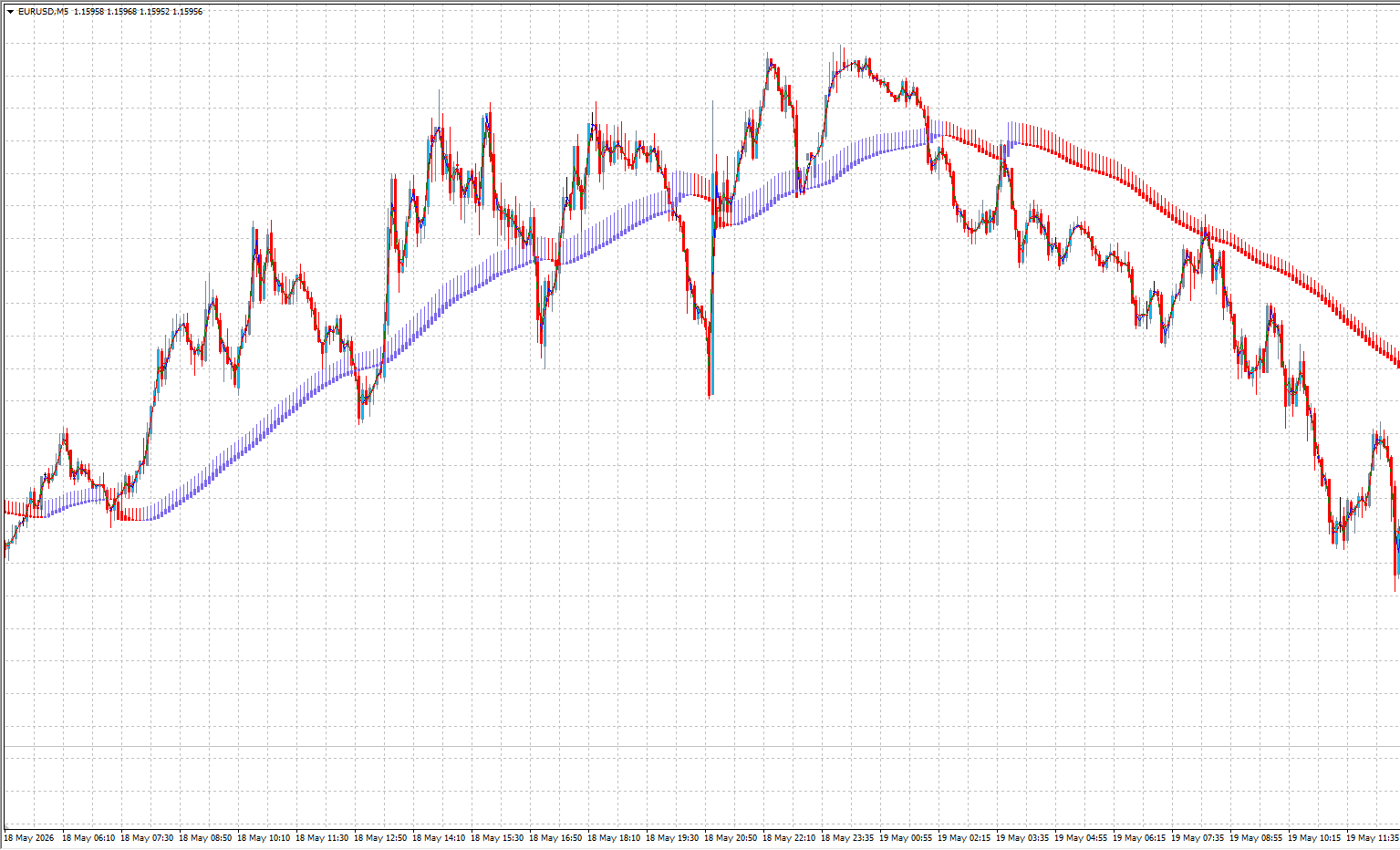 Scalper Cluster Moving Averages 实测｜聚类数字滤波器驱动的零延迟趋势过滤