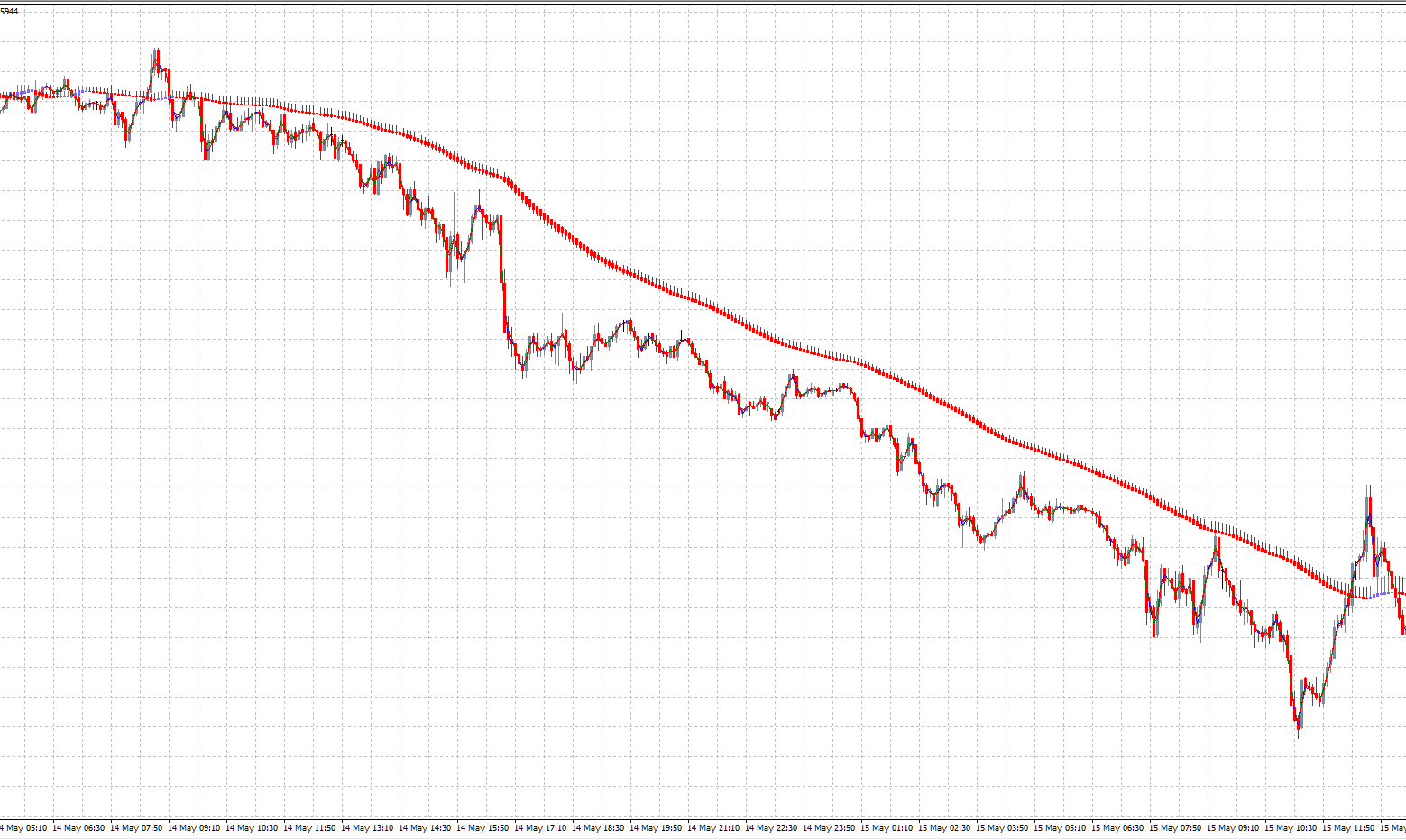 Scalper Cluster Moving Averages 实测｜聚类数字滤波器驱动的零延迟趋势过滤