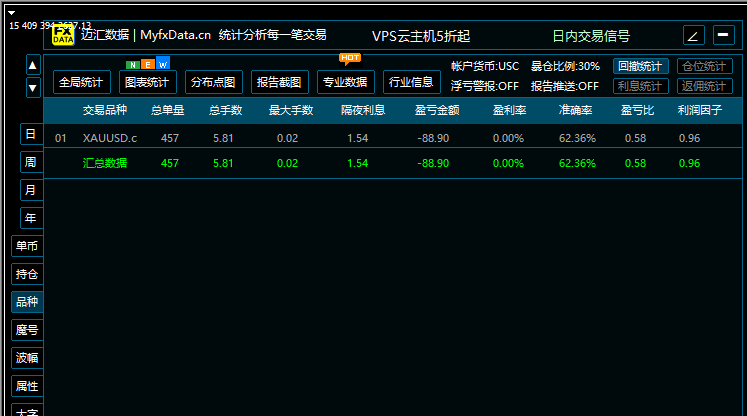 P-Hedge动态对冲量化系统-第18期-(06.08-06.13)