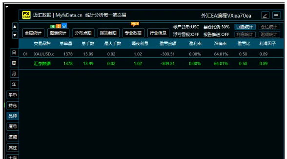 P-Hedge动态对冲量化系统-第20期-(06.22-06.27)