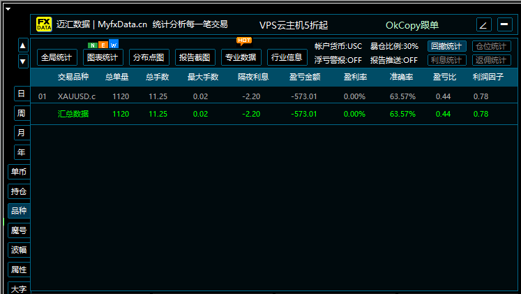 P-Hedge动态对冲量化系统-第21期-(06.29-07.04)