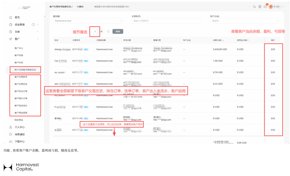 Harmovest客户交易账户总览 Harmovest CRM客户交易账户余额盈亏和隔夜仓息