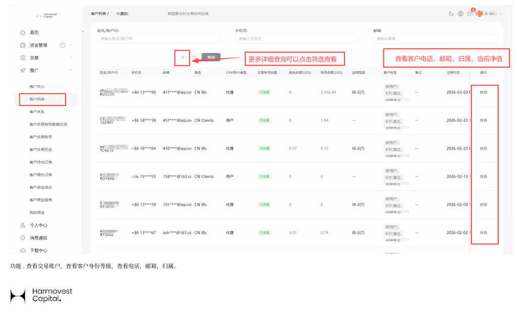 Harmovest客户列表 Harmovest CRM客户列表身份等级和账户信息