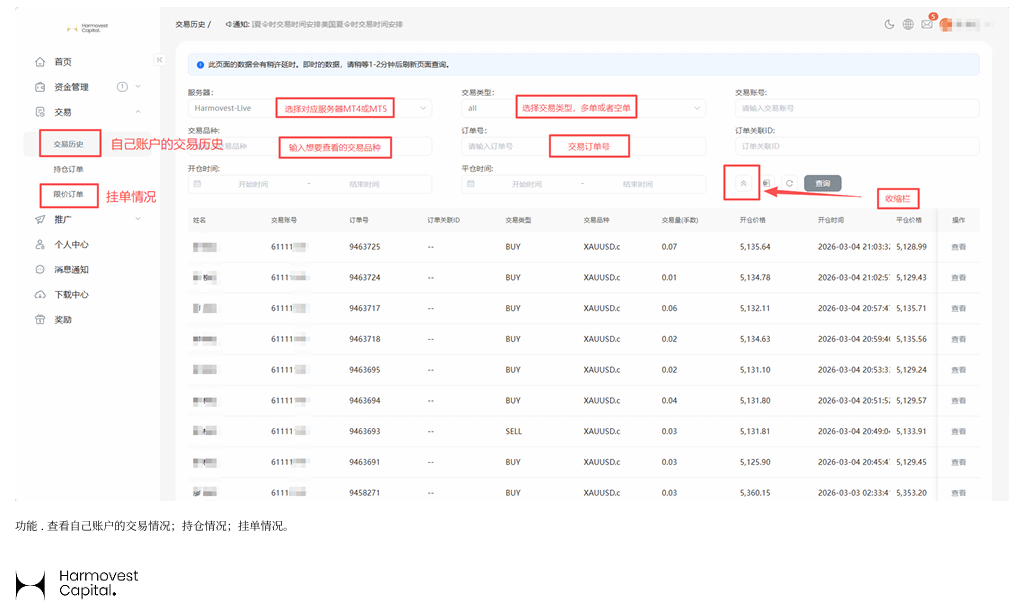 Harmovest交易记录查询 Harmovest CRM交易历史持仓与限价订单查询