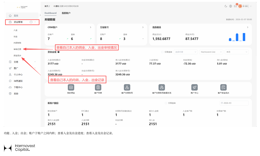 Harmovest资金管理 Harmovest CRM资金管理入金出金与内部转账