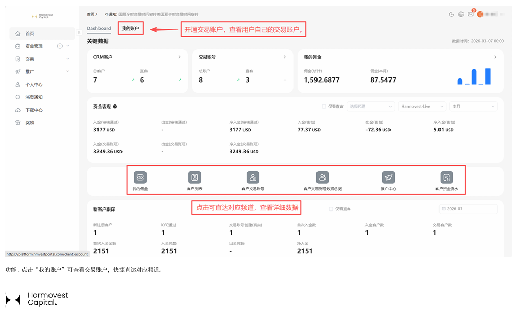 Harmovest CRM首页功能 Harmovest CRM首页账户与资金数据