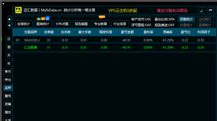 P-Hedge动态对冲量化系统-第24期-(07.20-07.25)