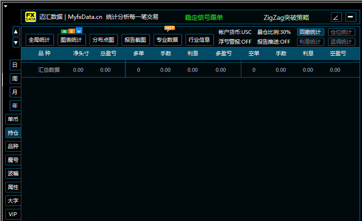 P-Hedge动态对冲量化系统-第25期-(07.27-08.2)