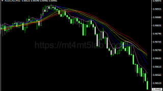 SMA Rainbow Trend指标怎么用?MT4趋势识别、参数与使用方法