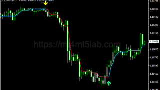 Follow Line V1.5指标怎么用?MT4信号逻辑、参数与使用方法