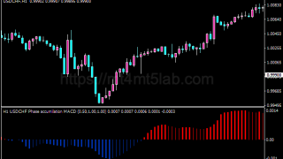 Phase Accumulation MACD MT4指标:动量与震荡判断及使用方法