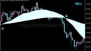 Moving Average Ribbon指标怎么用?MT4买卖信号、参数与使用方法