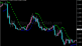 Parabolic Sar Color With Alert MT4指标：买卖信号及使用方法