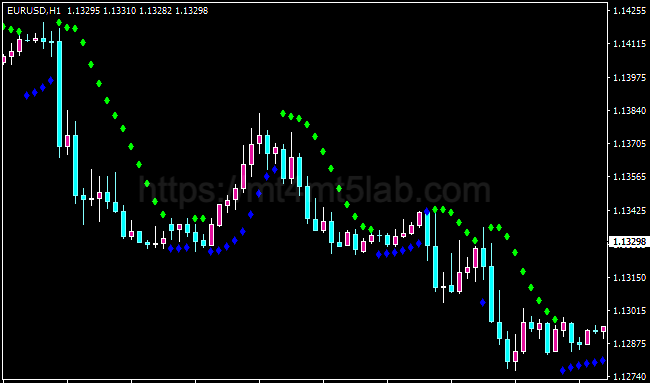 Parabolic Sar Color With Alert MT4指标运行效果与买卖信号示意图