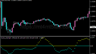 Kuskus Starlight Indicator MT4指标：剥头皮信号及使用方法