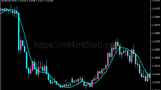 Jurik Moving Average指标怎么用？MT4趋势识别、参数与使用方法