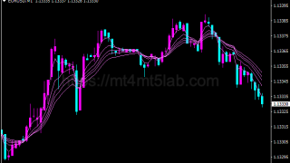 Guppy Multiple Moving Averages Short MT4指标:趋势识别及使用方法