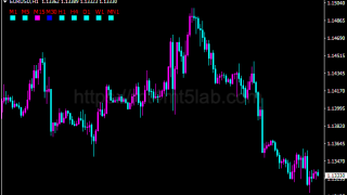 GG Trendbar指标怎么用？MT4趋势识别、参数与使用方法