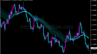 Guppy Multiple Moving Averages Long MT4指标:趋势识别及使用方法