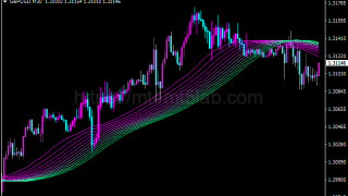 Gaussian Rainbow指标怎么用?MT4趋势识别、参数与使用方法
