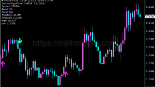 Gann Signal指标怎么用?MT4买卖信号、参数与使用方法