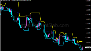Fractal Channel指标怎么用？MT4支撑阻力、价格结构、参数与使用方法