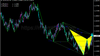 Gartley Pattern指标怎么用?MT4信号逻辑、参数与使用方法