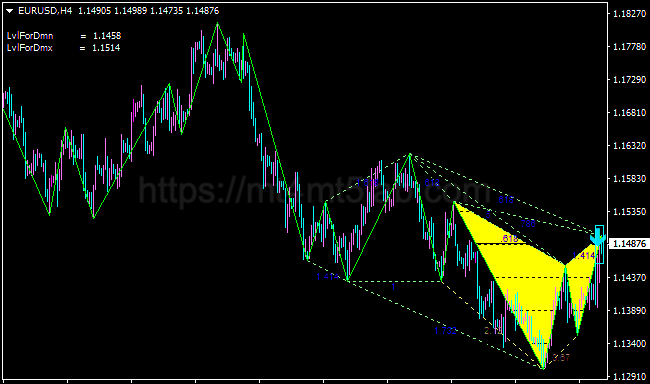 Gartley Pattern MT4指标运行效果与信号逻辑示意图