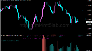 Prediction Indicator指标怎么用?MT4趋势识别、参数与使用方法