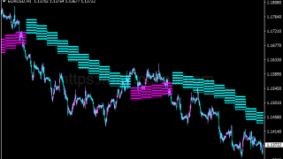 Forex Cloud指标怎么用?MT4趋势识别、参数与使用方法