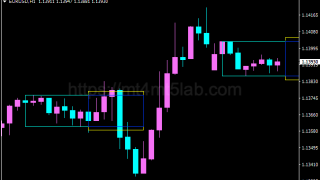 Breakout Box指标怎么用?MT4信号逻辑、参数与使用方法
