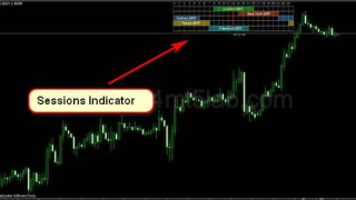 Market Hours指标怎么用?MT4信号逻辑、参数与使用方法