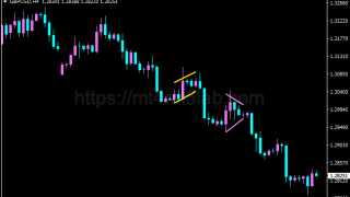 Flag And Pennants指标怎么用?MT4信号逻辑、参数与使用方法