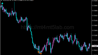 Extreme RSI Signals指标怎么用？MT4买卖信号、参数与使用方法