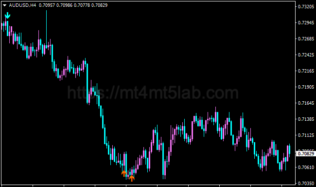 Extreme RSI Signals MT4指标运行效果与买卖信号示意图