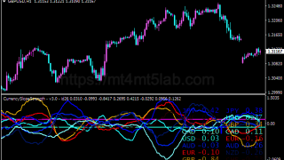Currency Slope Strength指标怎么用?MT4信号逻辑、参数与使用方法