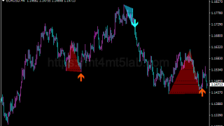 Double Top and Bottom指标怎么用?MT4信号逻辑、参数与使用方法