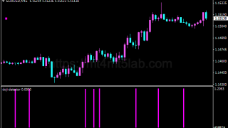Doji Detector指标怎么用?MT4信号逻辑、参数与使用方法