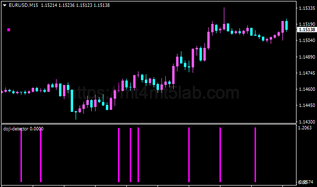 Doji Detector MT4指标运行效果与信号逻辑示意图