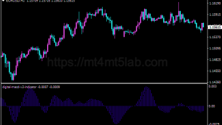 Digital MACD V2指标怎么用?MT4动量与震荡判断、参数与使用方法