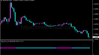 Myunyuk Scalper Trend指标怎么用?MT4趋势识别、参数与使用方法