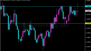 Daily Support Resistance Breakout MT4指标:支撑阻力、价格结构及使用方法