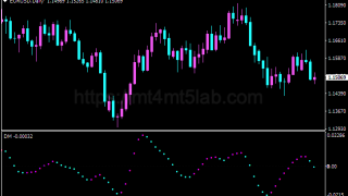 DM Sniper指标怎么用?MT4剥头皮信号、参数与使用方法
