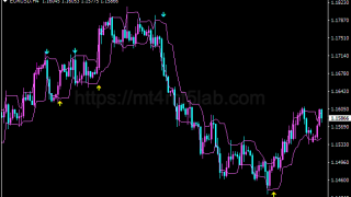Curver Arrows指标怎么用？MT4买卖信号、参数与使用方法