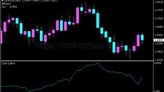 Correlation Indicator指标怎么用?MT4信号逻辑、参数与使用方法