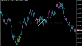 Ascending Descending Breakout MT4指标:信号逻辑及使用方法