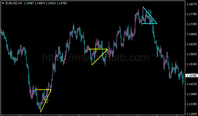 Ascending Descending Breakout MT4指标运行效果与信号逻辑示意图