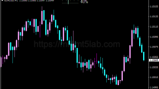 Bar Timer指标怎么用?MT4信号逻辑、参数与使用方法