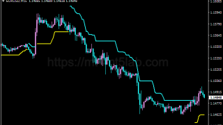 ATR Trailing Stop指标怎么用?MT4信号逻辑、参数与使用方法